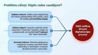 Presentations 'Pāreja uz obligāto grāmatvedības digitalizāciju 2025. gadā Latvijā', 5.