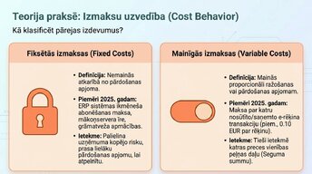 Presentations 'Pāreja uz obligāto grāmatvedības digitalizāciju 2025. gadā Latvijā', 6.