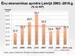 Presentations 'Ēnu ekonomikas attīstības prognozes Latvijā', 8.