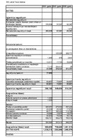 Research Papers 'SIA "LatviaTours" finanšu analīze 2014.-2016.gadam', 13.