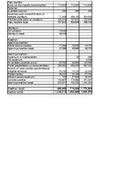 Research Papers 'SIA "LatviaTours" finanšu analīze 2014.-2016.gadam', 14.