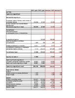 Research Papers 'SIA "LatviaTours" finanšu analīze 2014.-2016.gadam', 17.