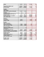 Research Papers 'SIA "LatviaTours" finanšu analīze 2014.-2016.gadam', 18.