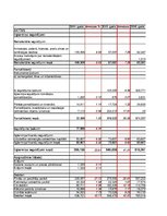 Research Papers 'SIA "LatviaTours" finanšu analīze 2014.-2016.gadam', 23.