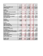 Research Papers 'SIA "LatviaTours" finanšu analīze 2014.-2016.gadam', 24.