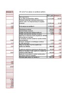 Research Papers 'SIA "LatviaTours" finanšu analīze 2014.-2016.gadam', 25.