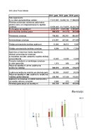 Research Papers 'SIA "LatviaTours" finanšu analīze 2014.-2016.gadam', 35.