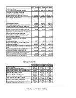 Research Papers 'SIA "LatviaTours" finanšu analīze 2014.-2016.gadam', 43.