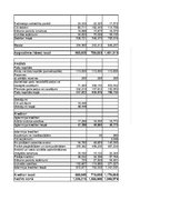 Research Papers 'SIA "LatviaTours" finanšu analīze 2014.-2016.gadam', 48.