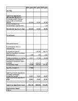 Research Papers 'SIA "LatviaTours" finanšu analīze 2014.-2016.gadam', 53.