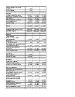 Research Papers 'SIA "LatviaTours" finanšu analīze 2014.-2016.gadam', 54.