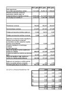 Research Papers 'SIA "LatviaTours" finanšu analīze 2014.-2016.gadam', 56.