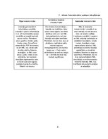 Research Papers 'Interaktīvo mācību līdzekļu pielietojums mācību procesā', 8.