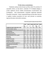 Research Papers 'Latvijas tautsaimniecība 90.gados', 13.