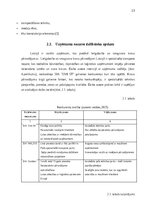 Practice Reports 'Prakses atskaite', 13.