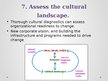 Presentations 'Principles of Change Management', 10.