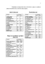 Samples 'Finanšu analīze un riski', 2.