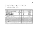 Samples 'Finanšu analīze un riski', 6.