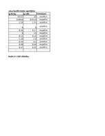 Samples 'Finanšu analīze un riski', 15.