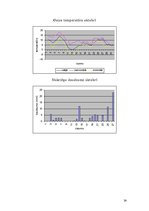 Research Papers 'Gaisa temperatūra 2004.gadā un ar to saistītās sekas', 24.