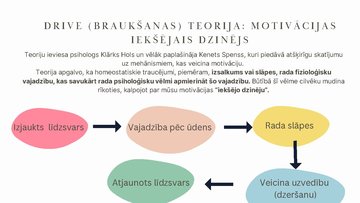 Presentations 'Motivācijas teorijas', 5.