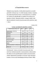 Research Papers 'Latvijas attīstības ekonomiskais modelis', 15.