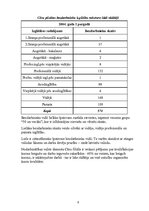 Research Papers 'Centriskās partijas "Latvijas Zemnieku savienība" vēlēšanu kampaņas plāns 2005.g', 6.