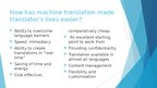 Presentations 'Machine translation', 3.