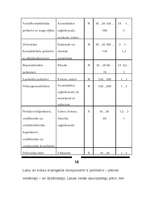 Research Papers 'Polimēri', 19.