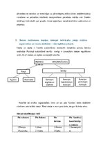 Summaries, Notes 'Integrētais pārbaudījums "Sporta skolotājs" 3. daļa', 10.