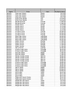 Samples 'Pasūtījumu uzskaite trīs gados - auditorijas darbs', 1.