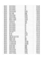 Samples 'Pasūtījumu uzskaite trīs gados - auditorijas darbs', 2.