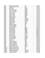 Samples 'Pasūtījumu uzskaite trīs gados - auditorijas darbs', 17.