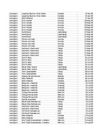 Samples 'Pasūtījumu uzskaite trīs gados - auditorijas darbs', 29.