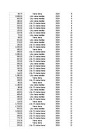 Samples 'Pasūtījumu uzskaite trīs gados - auditorijas darbs', 75.