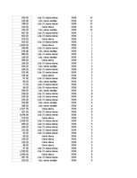 Samples 'Pasūtījumu uzskaite trīs gados - auditorijas darbs', 88.