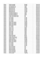 Samples 'Pasūtījumu uzskaite trīs gados - auditorijas darbs', 122.