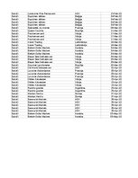 Samples 'Pasūtījumu uzskaite trīs gados - auditorijas darbs', 131.