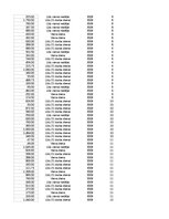 Samples 'Pasūtījumu uzskaite trīs gados - auditorijas darbs', 137.