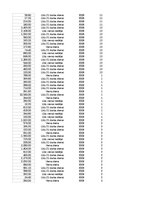 Samples 'Pasūtījumu uzskaite trīs gados - auditorijas darbs', 163.