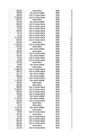 Samples 'Pasūtījumu uzskaite trīs gados - auditorijas darbs', 171.