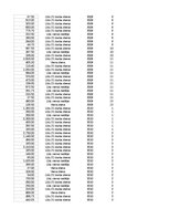 Samples 'Pasūtījumu uzskaite trīs gados - auditorijas darbs', 215.