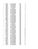 Samples 'Pasūtījumu uzskaite trīs gados - auditorijas darbs', 216.