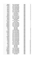 Samples 'Pasūtījumu uzskaite trīs gados - auditorijas darbs', 226.