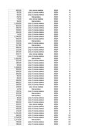 Samples 'Pasūtījumu uzskaite trīs gados - auditorijas darbs', 231.
