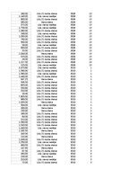Samples 'Pasūtījumu uzskaite trīs gados - auditorijas darbs', 249.