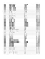 Samples 'Pasūtījumu uzskaite trīs gados - auditorijas darbs', 259.