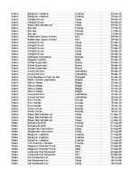 Samples 'Pasūtījumu uzskaite trīs gados - auditorijas darbs', 265.