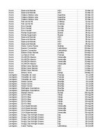 Samples 'Pasūtījumu uzskaite trīs gados - auditorijas darbs', 278.