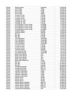 Samples 'Pasūtījumu uzskaite trīs gados - auditorijas darbs', 287.